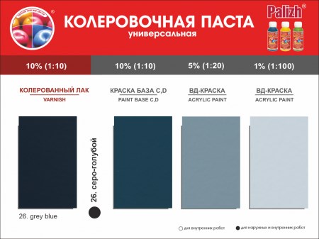 Смешивание пищевых красителей: таблица цветов и основные правила