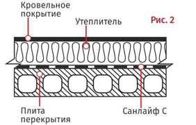 Спанлайт ам какой стороной укладывать к утеплителю