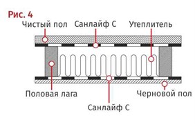 Спанлайт ам какой стороной укладывать к утеплителю