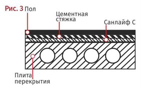 Спанлайт ам какой стороной укладывать к утеплителю