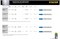 Полотно для лобзика по металлу STAYER PROFI 15993-1.4, 50мм, набор 2шт. 3126